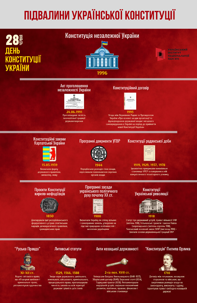 Історія українського конституціоналізму має глибоке історичне коріння